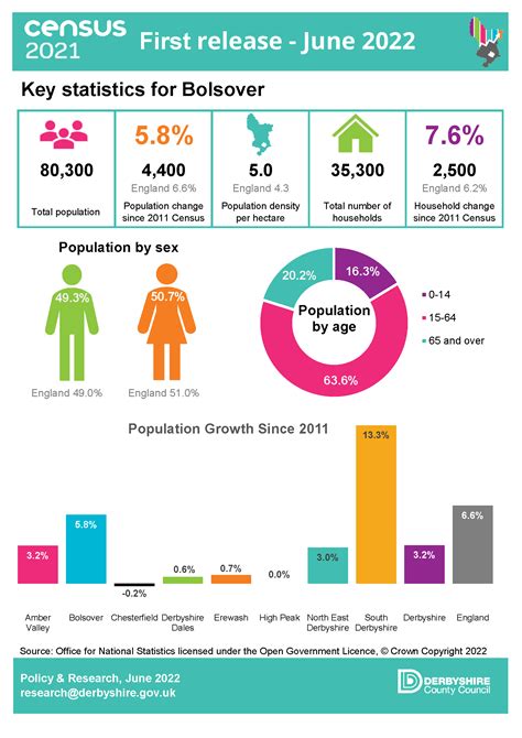 2021 Census results .